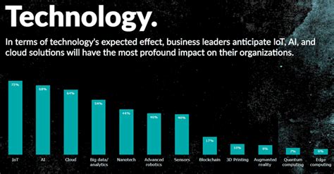 The Impact Of Technology Tech Business News