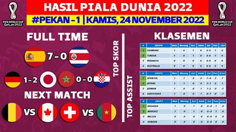 Hasil Piala Dunia Tadi Malam Spanyol Vs Kosta Rika Klasemen Piala