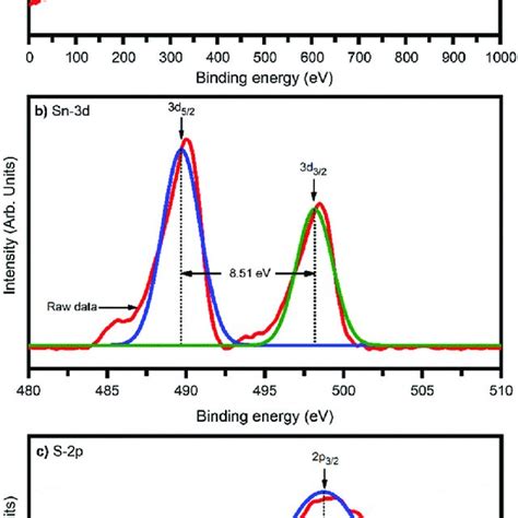 A XPS Spectra For SnS Thin Film Survey Scan In The Range 0 1000 EV