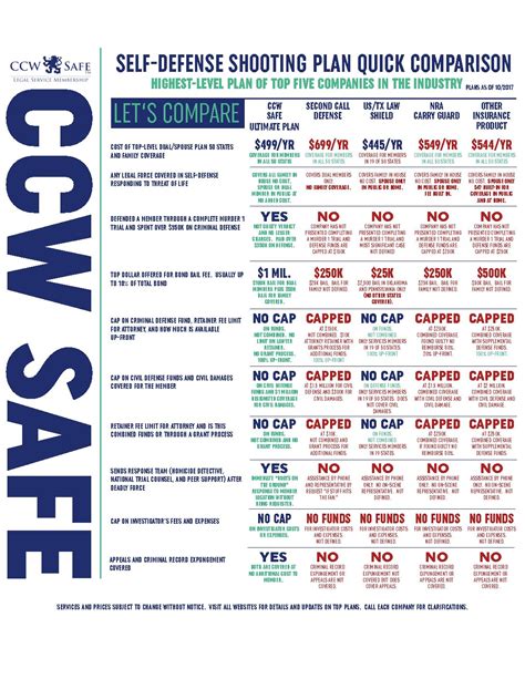 Ccw Quick Comparison Chart 2017 Florida Firearms Law Use And Ownership