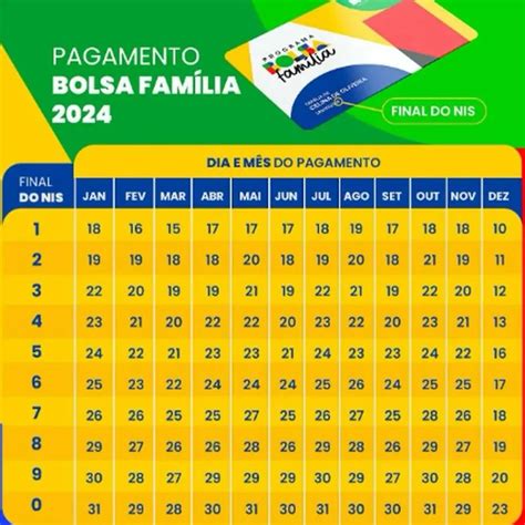 Bolsa Família Terá Valor Reajustado Em 2024 Veja O Que Se Sabe Na