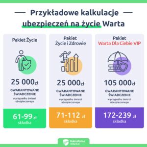 Warta ubezpieczenie na życie Sprawdź cennik i zakres 2024