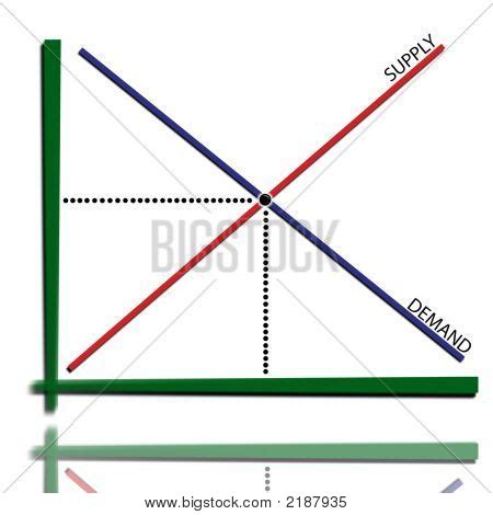 Supply Demand Graph Image & Photo (Free Trial) | Bigstock