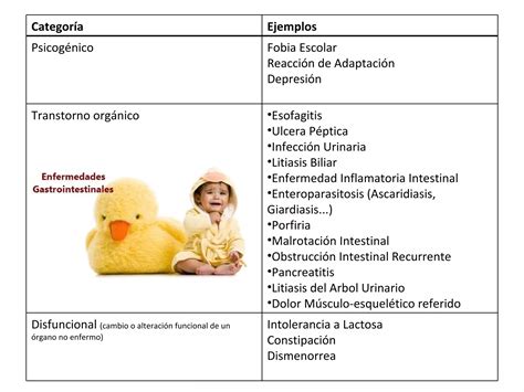 Dolor Abdominal En Pediatr A Ppt