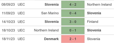 Nhận định bóng đá Slovenia vs Kazakhstan vòng loại EURO 2024 02h45