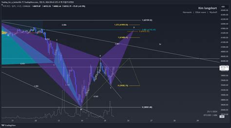 Coinbase Btcusd Chart Image By Kim Long Short Tradingview