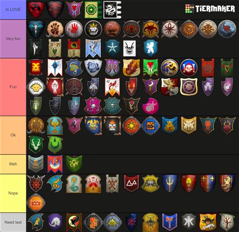 Total War Warhammer 3 IE Factions Ranking Tier List Community Rankings