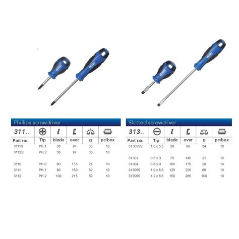 PHILLIPS SCREWDRIVER AND SLOTTED SCREWDRIVER - Stars Management DMCC