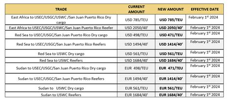 Msc Brc Scope East Africa And Red Sea To Usa And San Juan Puerto Rico