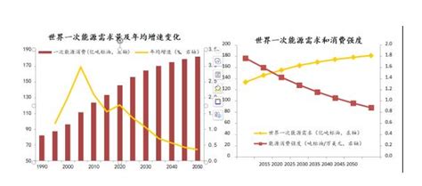 2050年中国有多发达中国的发展现状怎么样 理财技巧 赢家财富网