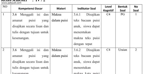 Contoh Soal Hots Sd Kelas 6 Tema 1 Kuy Belajar