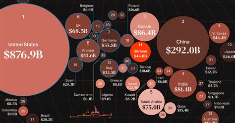 On The Map The 40 Largest Military Budgets In The World US Today News