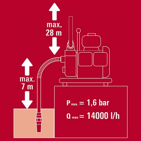 Motorna Pumpa EINHELL GC PW 16 Pevex