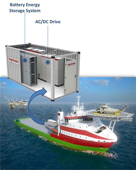 Containerized Battery Energy Storage System