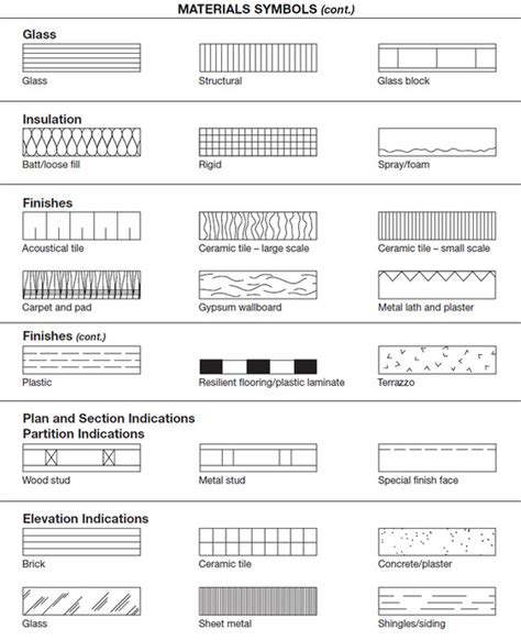 Blueprint Symbols - Fernandinirios