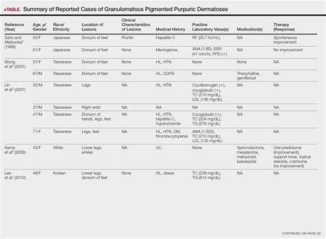 Granulomatous Pigmented Purpuric Dermatosis | MDedge Dermatology