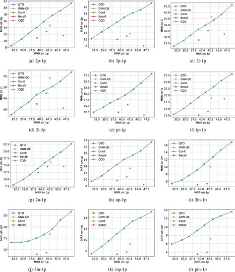 Figure From Answering Complex Logical Queries On Knowledge Graphs Via