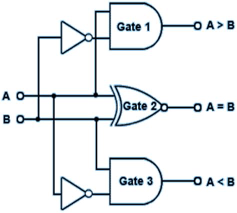 1‐bit Comparator Logic Circuit Download Scientific Diagram