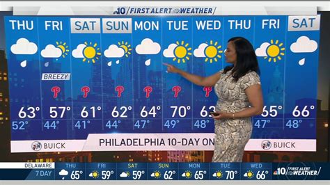 Nbc10 First Alert Weather Rainy Conditions Continue On Thursday Nbc10 Philadelphia