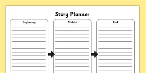 Beginning Middle End Story Planning Template Beginning