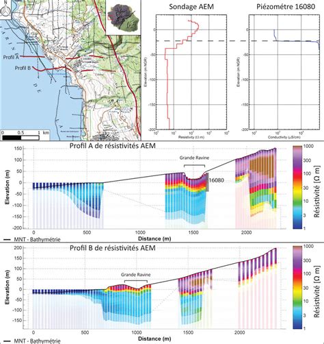 2 Synthèse de la confrontation des données hydrogéologiques et