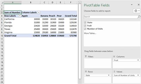 Pivot Chart In Excel - How to Create and Edit? (Examples)