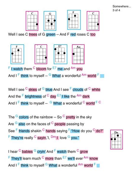 Ukulele Chords Ukulele Songs Beginner Ukulele Chords Songs Ukulele