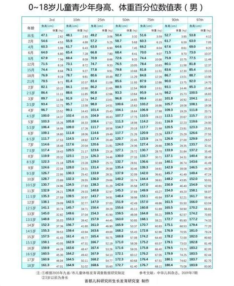 2020年1 18歲兒童身高標準，對照一下，看你家孩子身高達標了嗎？ 每日頭條