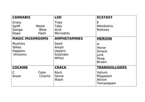 Drugs And Their Effects | Teaching Resources