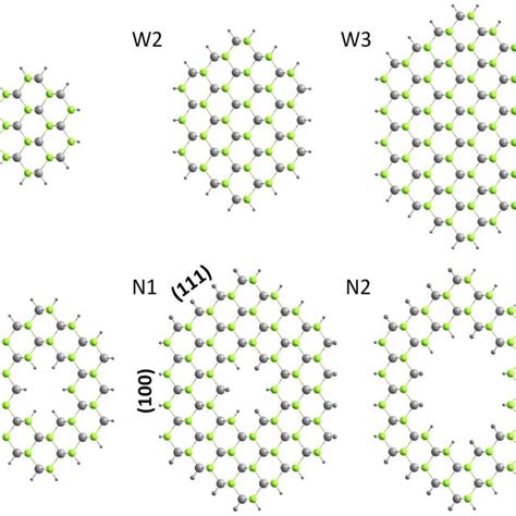 Partial Charge Density Of The Valence Band Maximum Vbm And Conduction Download Scientific