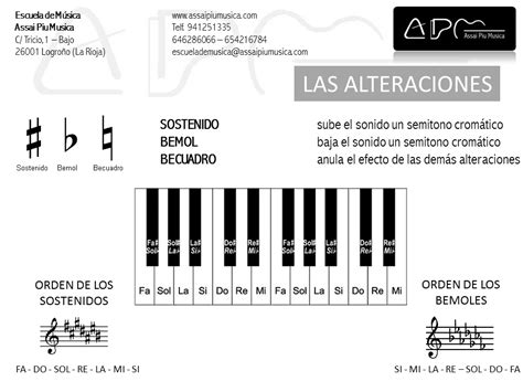 Assai Piu Musica Las Alteraciones Sostenido Bemol Y Becuadro