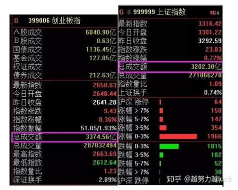 突发A股尾盘突现超级利好明天将上演疯狂一幕 知乎