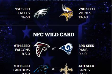 Nfc Playoff Picture Vikings Back To 2 Seed After Loss Daily Norseman