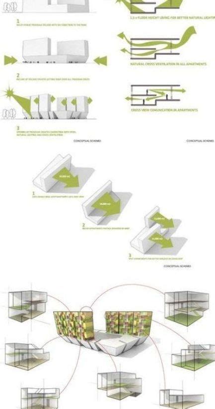 Apartment Design Concept Architecture 32 Ideas Apartment Design