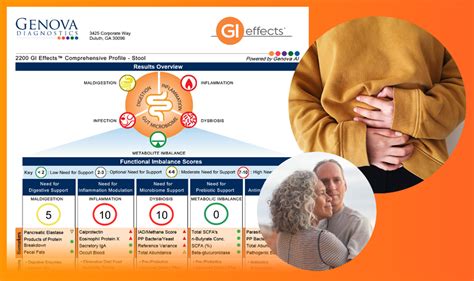 Complete Gi Stool Test Dr Keri Brown Nd Net