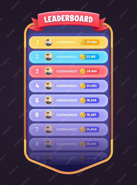 Tabela de classificação de jogos com diferentes classificações tabela ...