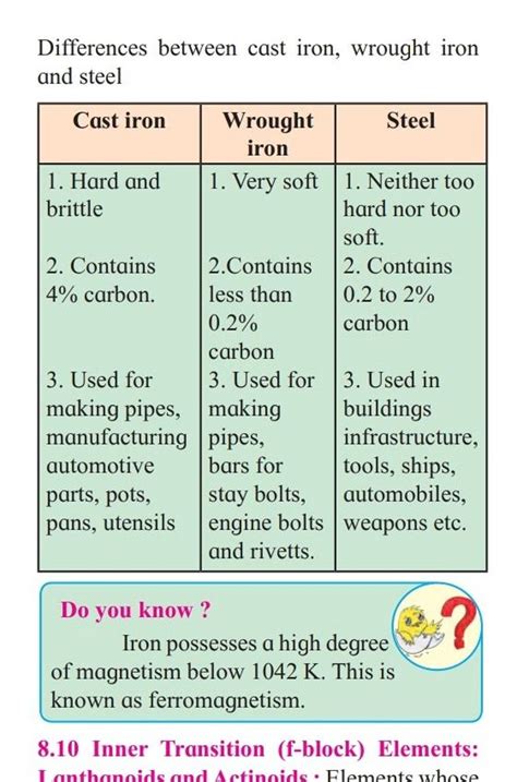 Differences Between Cast Iron Wrought Iron And Steel Do You Know Iron