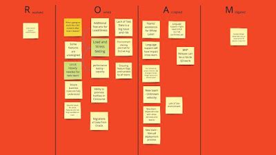 Blog De Un Ap Stol De Scrum Y Kanban C Mo Gestionar Riesgos Con Roam