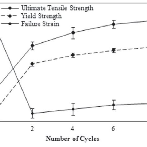 Mechanical properties of the Al–3 vol.% Al 2 O 3 composites produced by ...