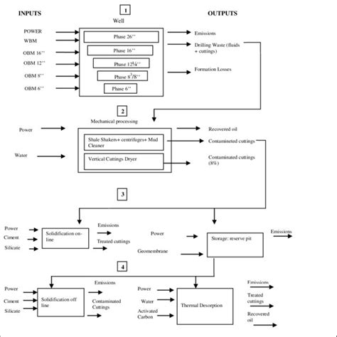 Reference flow of drilling mud | Download Scientific Diagram 