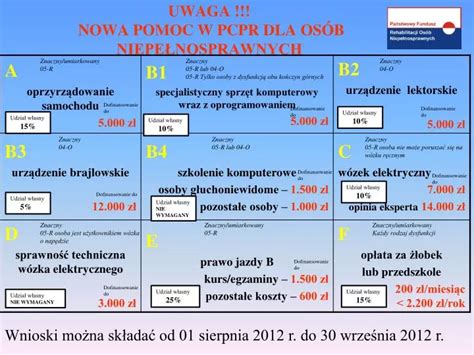 PPT UWAGA NOWA POMOC W PCPR DLA OSÓB NIEPEŁNOSPRAWNYCH PowerPoint