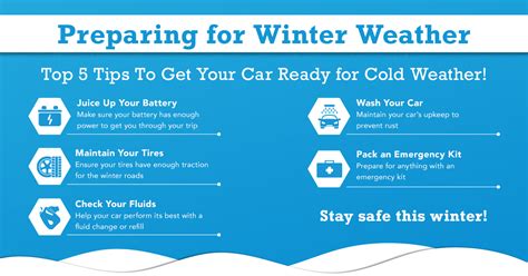 Simple Ways To Get Your Car Ready For Winter Morristown Chevrolet Blog