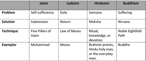 Engaging Other Religions By Chris Reese