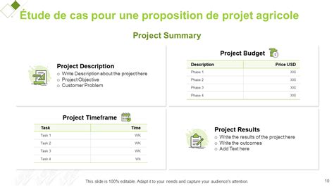 Top 10 Des Modèles De Propositions De Projets Agricoles Avec