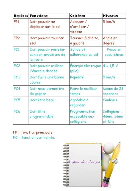 Cahier Des Charges Du Robot Robot