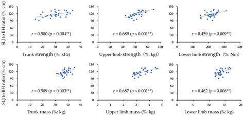 The Effects of Regional Muscle Strength and Mass on Standing Long Jump