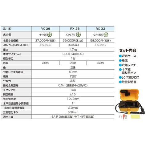 Jsima認定店・校正証明書付 新品 ムラテックkds Rx 28 自動レベル 本体のみ 望遠鏡28倍 オートレベル Kds Rx 28