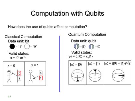 Fundamentals Of Quantum Computing Ppt