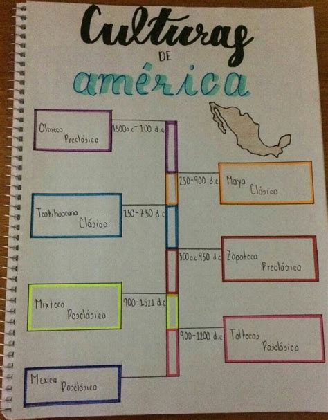 Linea Del Tiempo Culturas De America Apuntes De Clase Ense Anza De