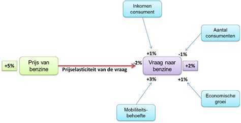 Maar één verandering Economielokaal havo